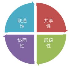 ���Ŷĳ�����������Ƶ������ʡ���ϴ�ʵ��չ���㵳��������ְ����...